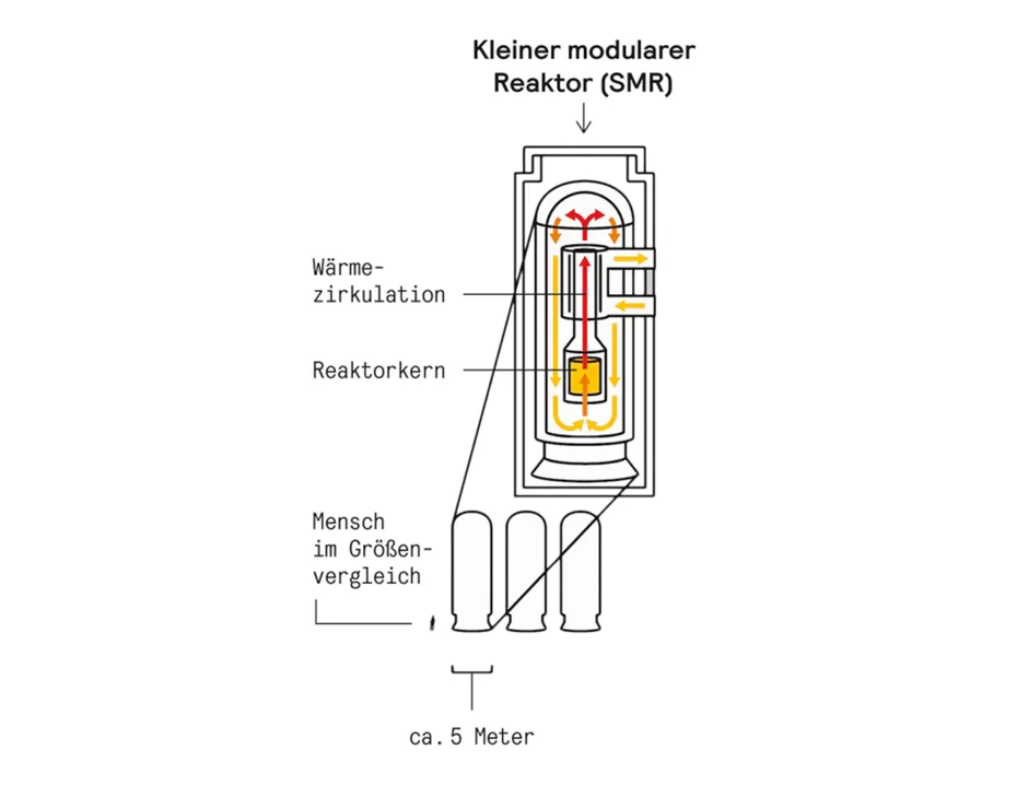 These Mini Reactors from the Assembly Line Aim to Meet Rising Electricity Demand