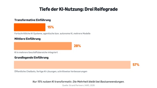 Challenges in AI Adoption: A Look at Germany's Struggles